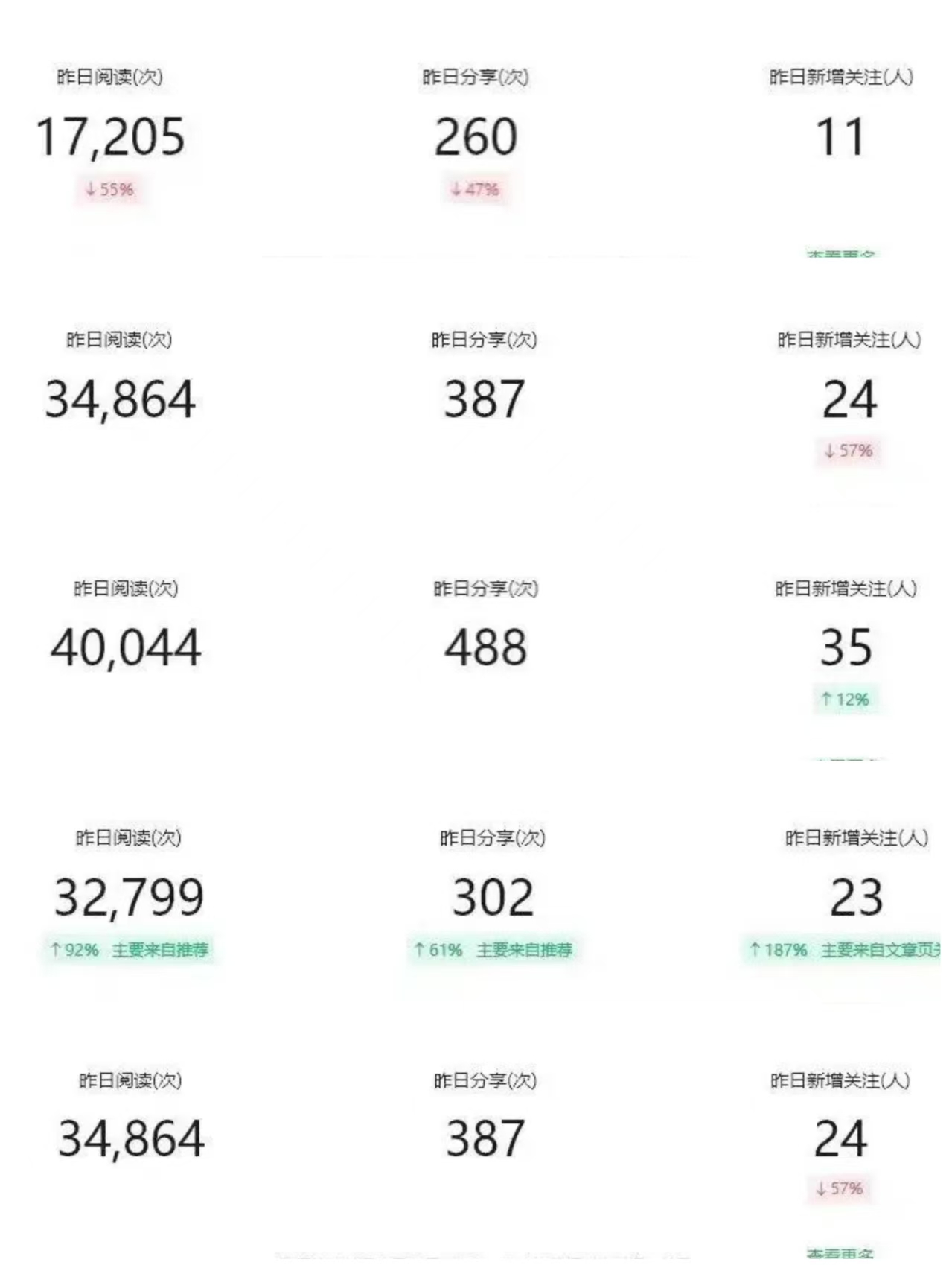 【公众号托管】掘金,每天5分钟复制粘贴,月入4位数 (大群交付陪跑)
