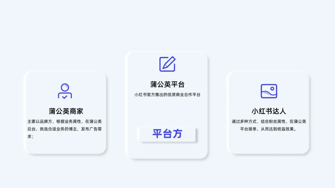 【小红书分成】商单合作计划 ,简单操作月入4-5位数 (小群陪跑交付大群交流)
