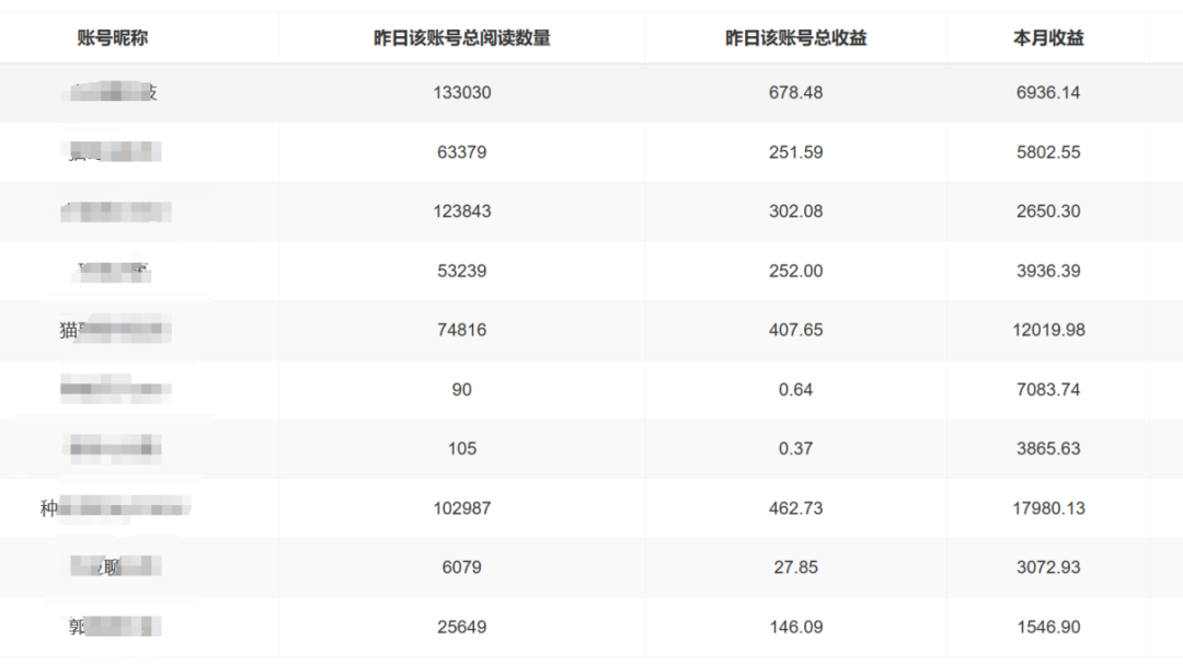 【公众号托管】掘金,每天5分钟复制粘贴,月入4位数 (大群交付陪跑)