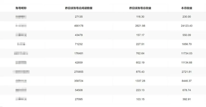 【公众号托管】掘金,每天5分钟复制粘贴,月入4位数 (大群交付陪跑)