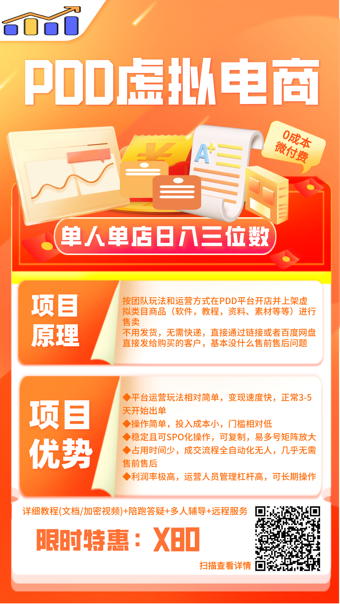 【PDD虚拟电商】单人单店操作,日盈利三位数(小群交付陪跑)
