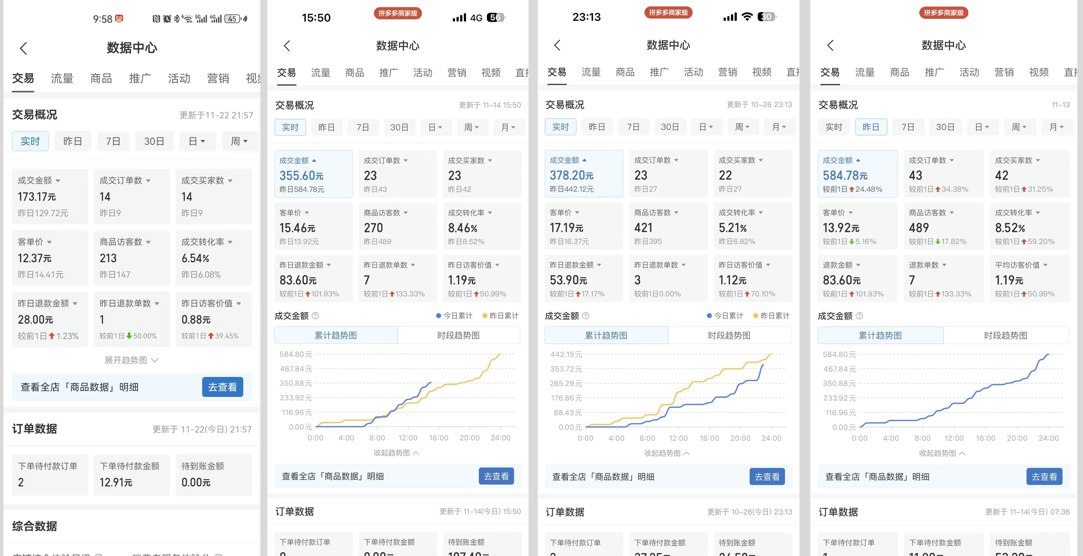 【PDD虚拟电商】单人单店操作,日盈利三位数(小群交付陪跑)