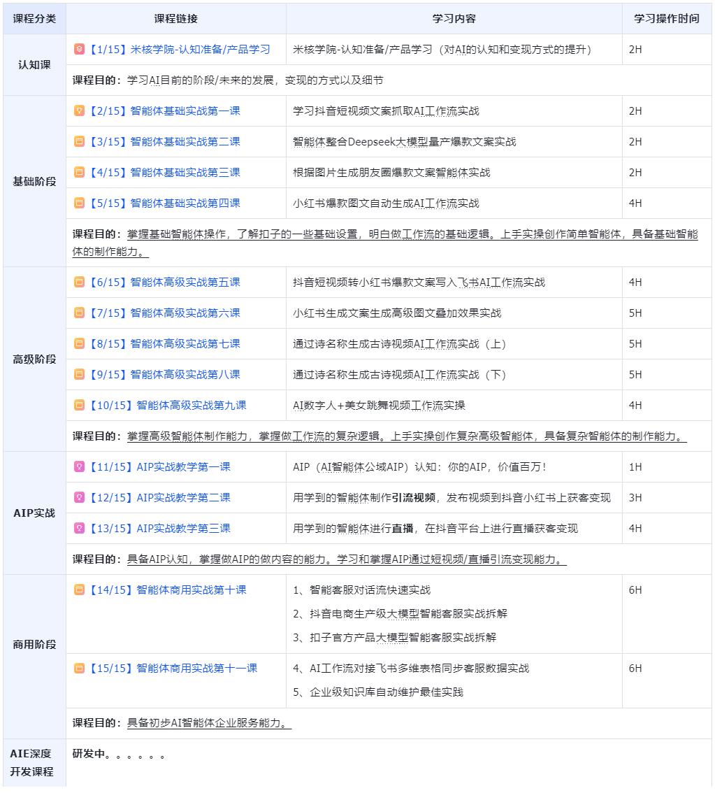 米核AI学院-AI社区
